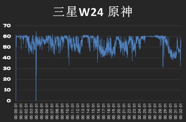 心系天下三星W24体验：折叠商务旗舰的极致探索