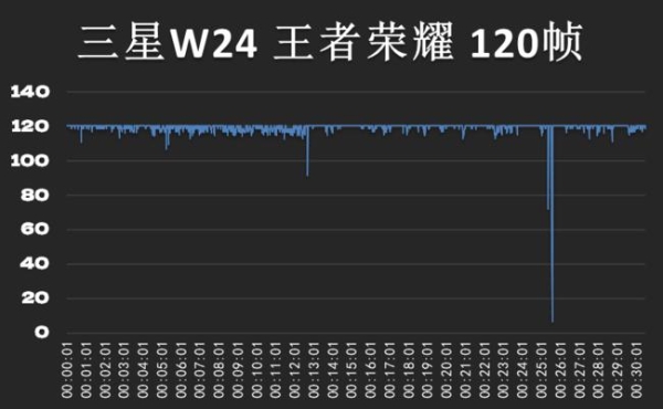 心系天下三星W24体验：折叠商务旗舰的极致探索