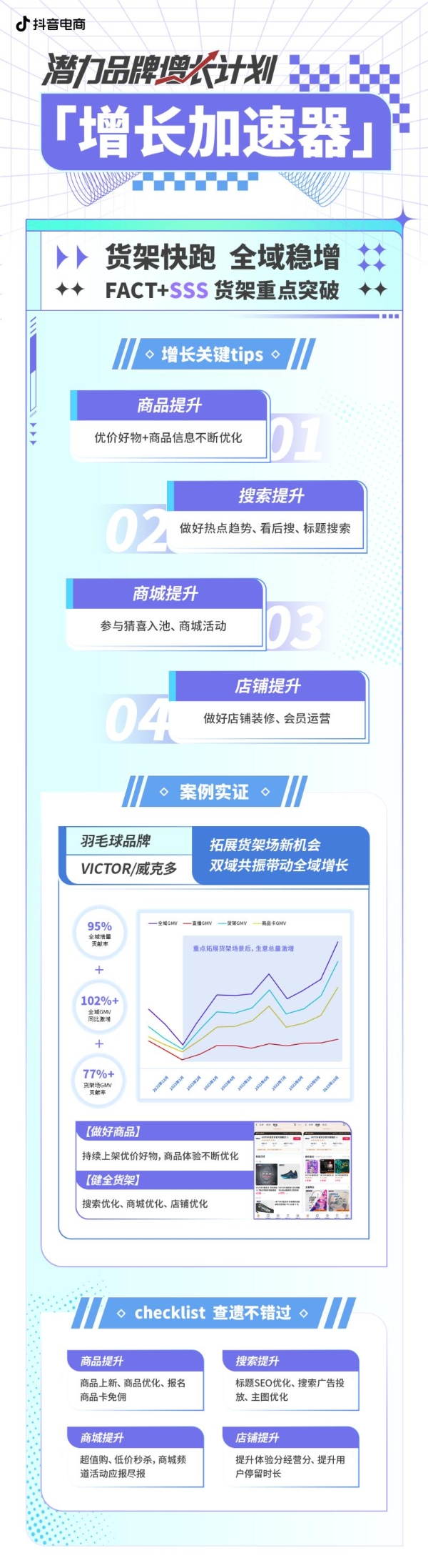 抖音电商发布「潜力品牌增长计划」，4重打法助力品牌全域加速增长