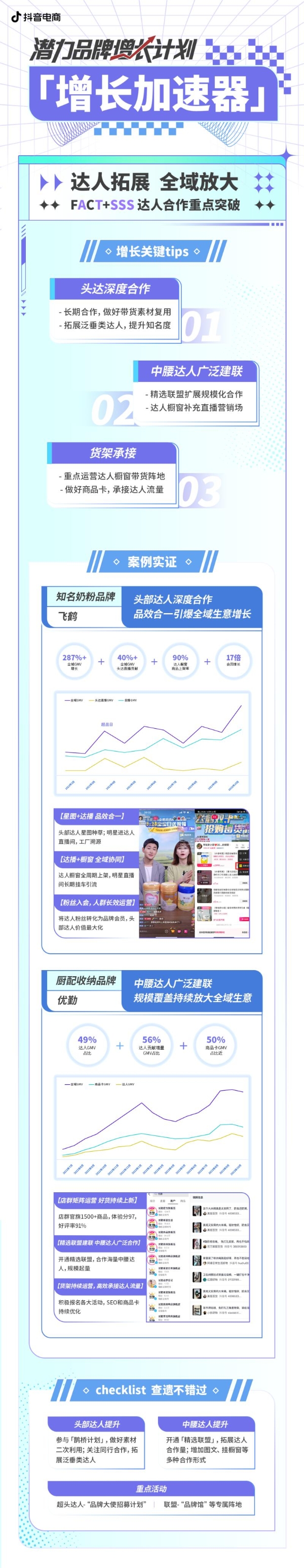 抖音电商发布「潜力品牌增长计划」，4重打法助力品牌全域加速增长