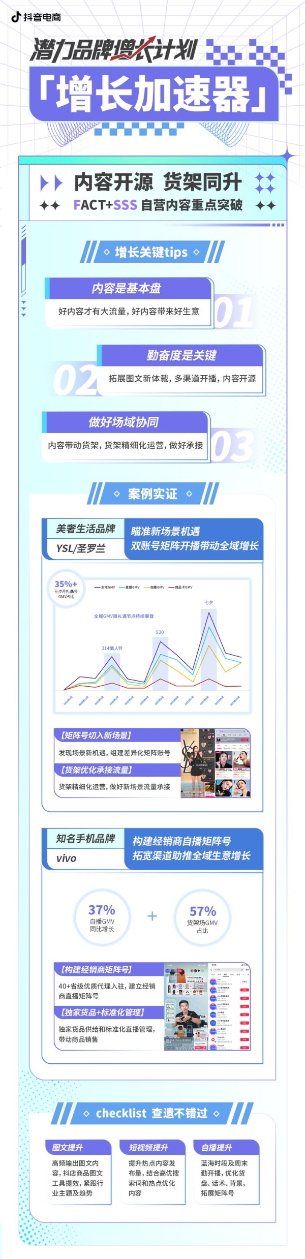 抖音电商发布「潜力品牌增长计划」，4重打法助力品牌全域加速增长