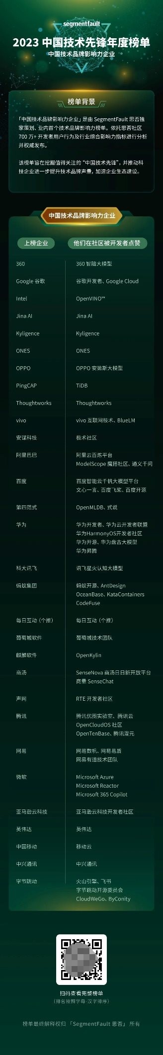 来自开发者的点赞，葡萄城连续4年获评“中国技术品牌影响力企业”