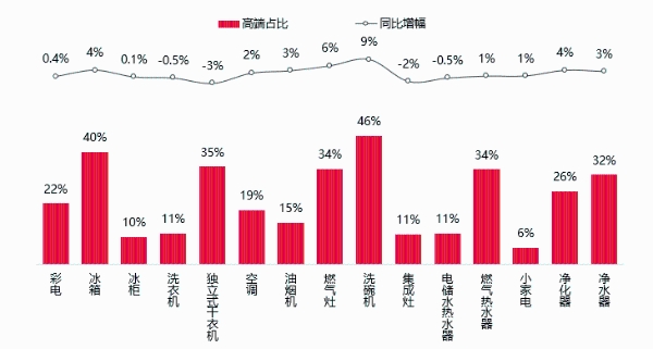 天猫优品联合8方发布首本“家电全域新零售白皮书” 