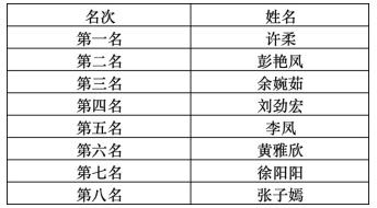 增城菜心有力量2023凤凰网湾区大力士挑战赛圆满落幕