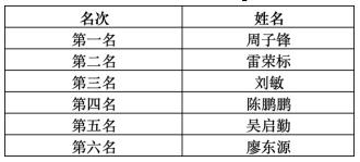 增城菜心有力量2023凤凰网湾区大力士挑战赛圆满落幕