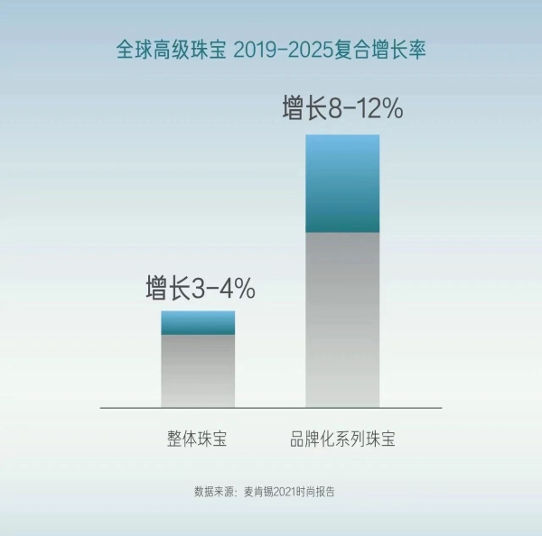  穿越周期 韧性增长 国际铂金协会（PGI®） 联合WWD CHINA共同出品《2023铂金首饰洞察白皮书》