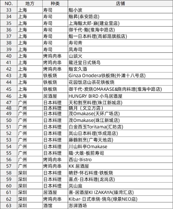 清酒一杯 和食之秘 JFOODO在沪举办清酒品鉴会