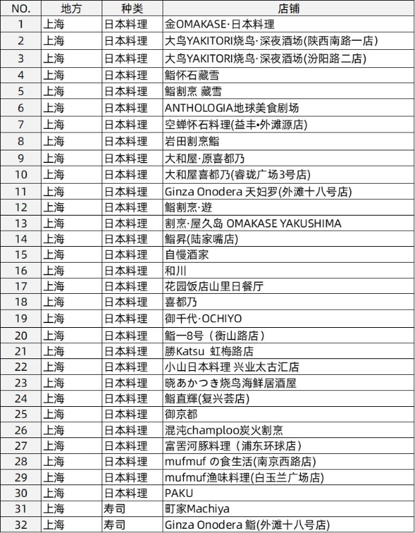 清酒一杯 和食之秘 JFOODO在沪举办清酒品鉴会