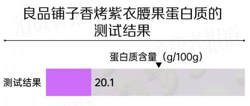 新鲜度远超国标！权威第三方检测机构实测良品铺子香烤紫衣腰果