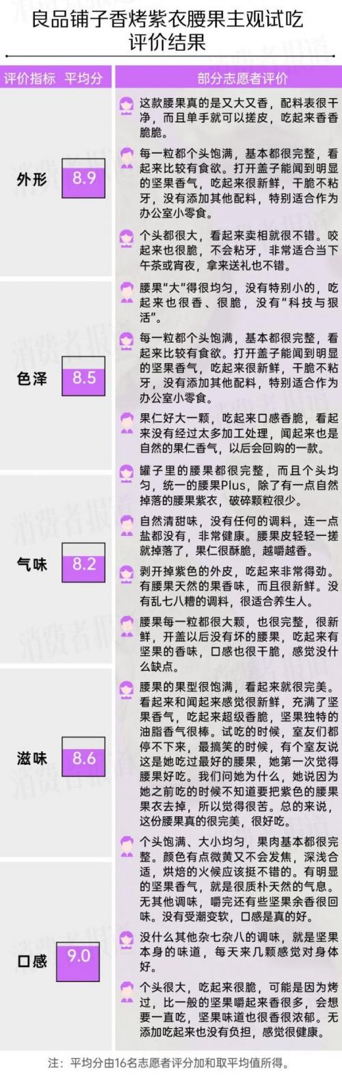 新鲜度远超国标！权威第三方检测机构实测良品铺子香烤紫衣腰果