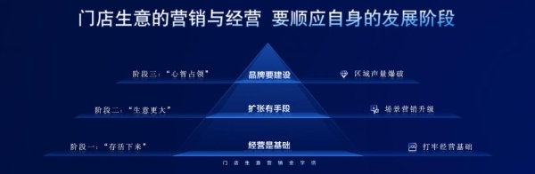 巨量引擎「全域营销三大解决方案」，激发家居生意未来增长新想象