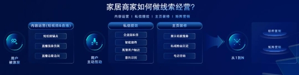 巨量引擎「全域营销三大解决方案」，激发家居生意未来增长新想象