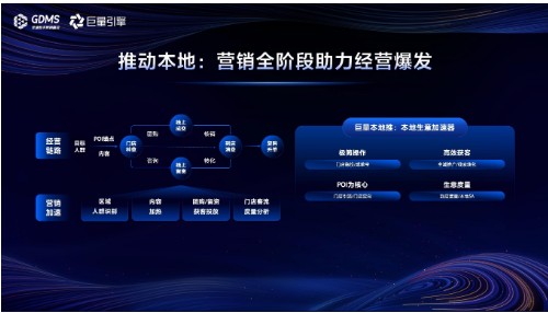  营销与经营一体，巨量引擎激发生意新未来