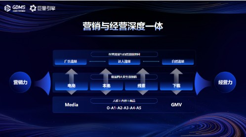  营销与经营一体，巨量引擎激发生意新未来