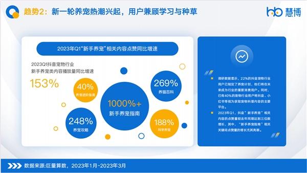 最新研究报告 | 慧博科技《2023宠物行业会员数字化解决方案》重磅来袭！