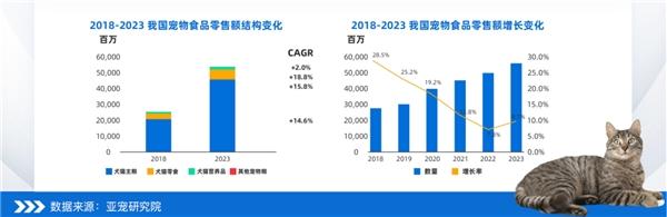 最新研究报告 | 慧博科技《2023宠物行业会员数字化解决方案》重磅来袭！