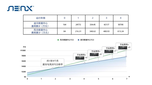 超集信息全新智能液冷数据中心解决方案震撼发布！