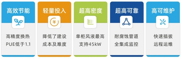 超集信息全新智能液冷数据中心解决方案震撼发布！