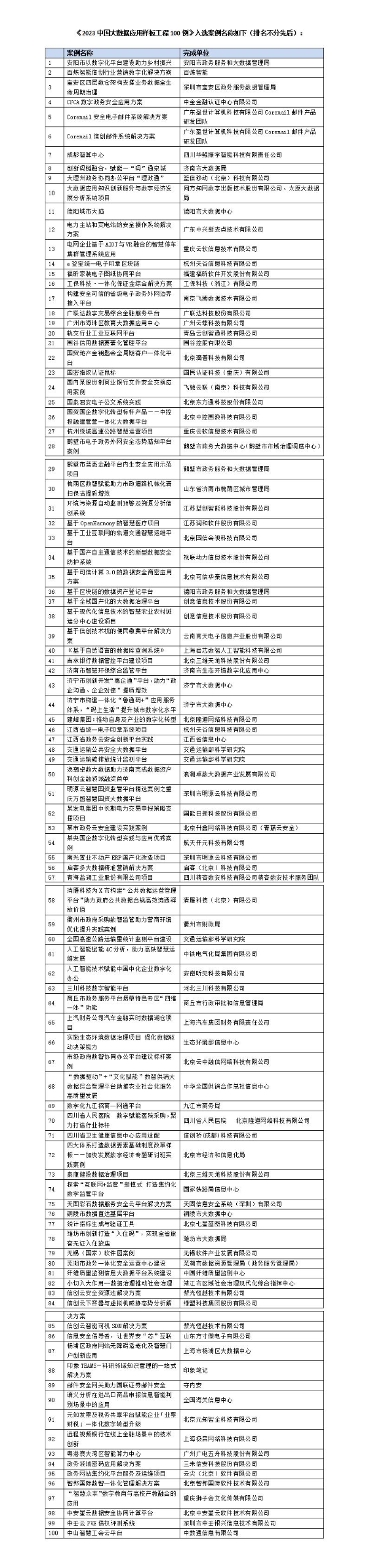 《2023中国大数据应用样板工程100例》正式发布