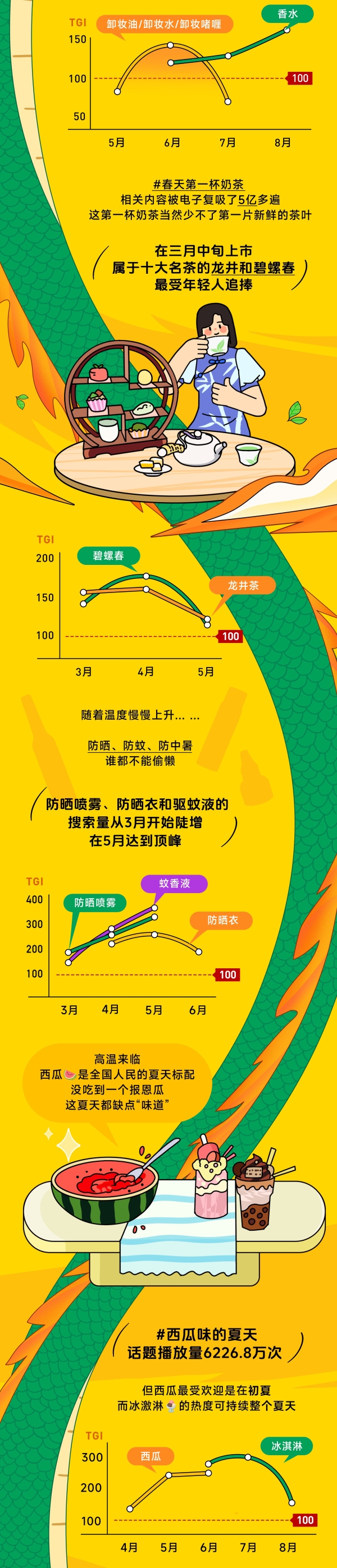 叮!您有一个“2024龘年飍向指南.exe”请查收