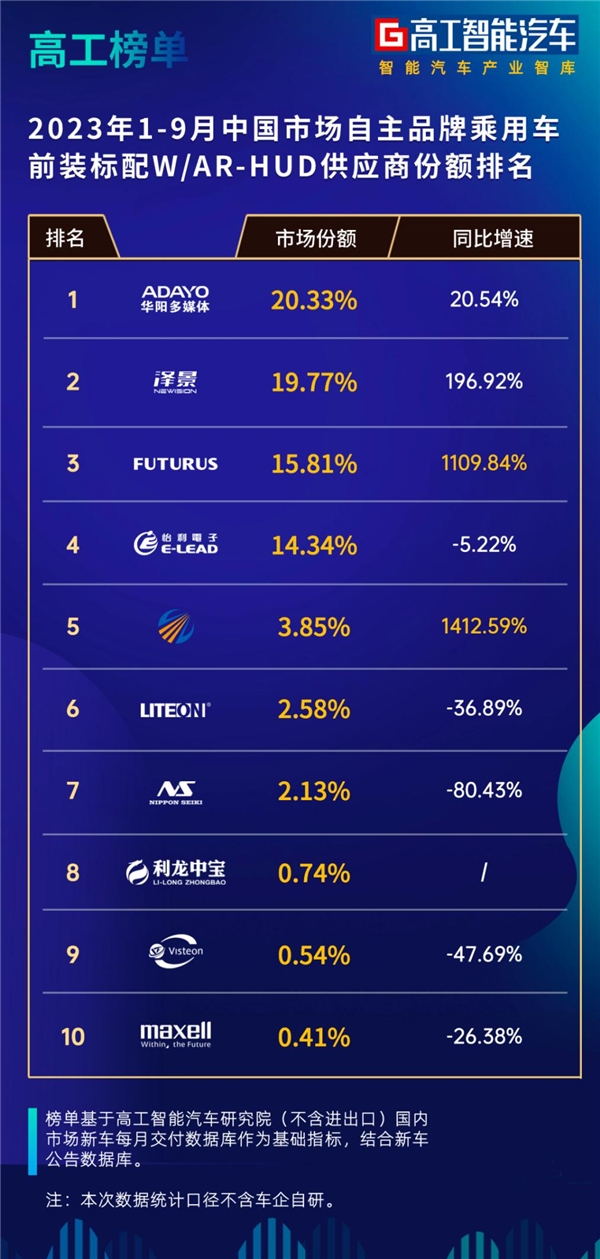 增速领跑，FUTURUS荣获“年度全栈HUD方案高成长供应商”