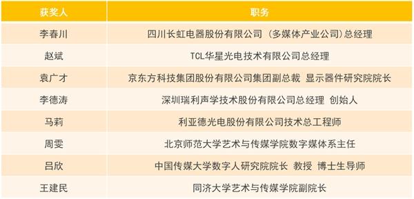 第19届中国音视频产业大会(AVF)暨“科技创新奖”颁奖礼在京成功召开