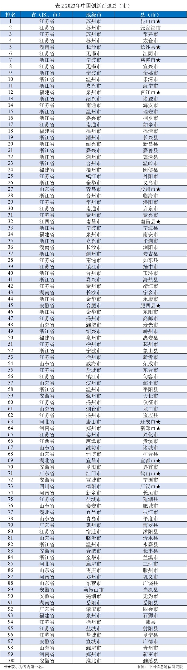 中国信通院主办的县域工业经济发展论坛（2023）在深圳市龙岗区召开