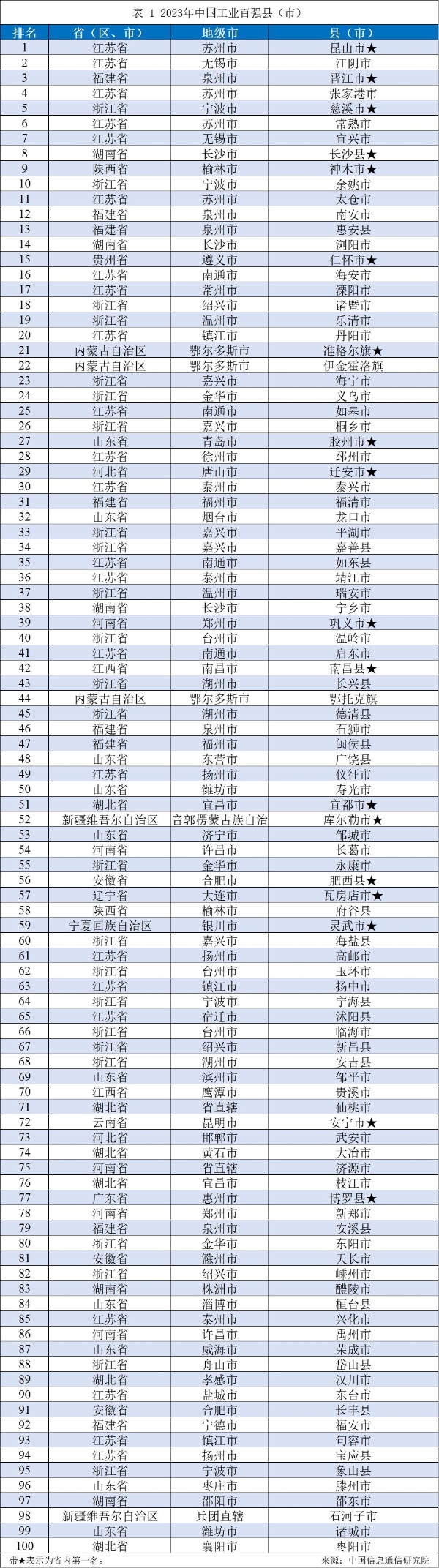 中国信通院主办的县域工业经济发展论坛（2023）在深圳市龙岗区召开