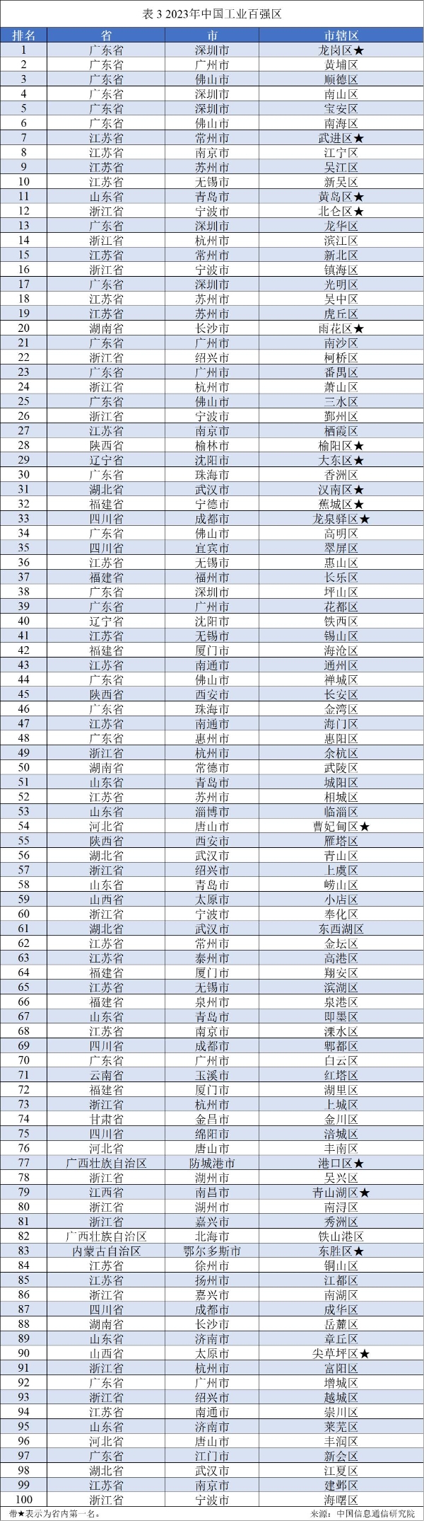 中国信通院主办的县域工业经济发展论坛（2023）在深圳市龙岗区召开