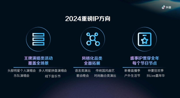 《2024抖音娱乐音乐招商通案》正式发布：多元内容生态，激发营销价值