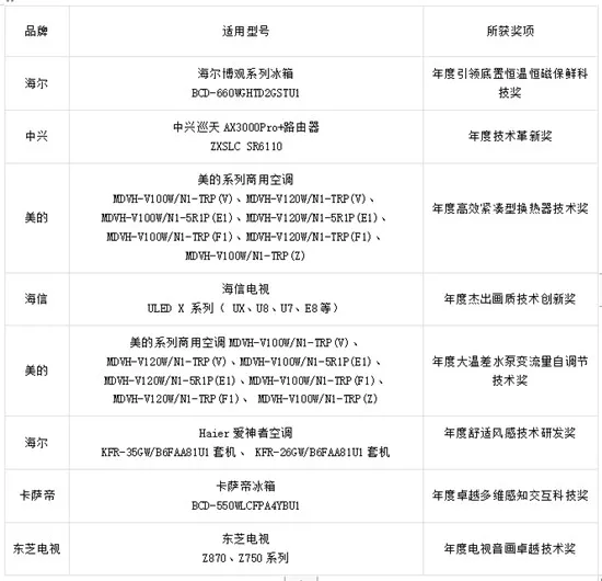 第九届中国智慧家庭大会在京召开，金选奖评选结果榜单公布