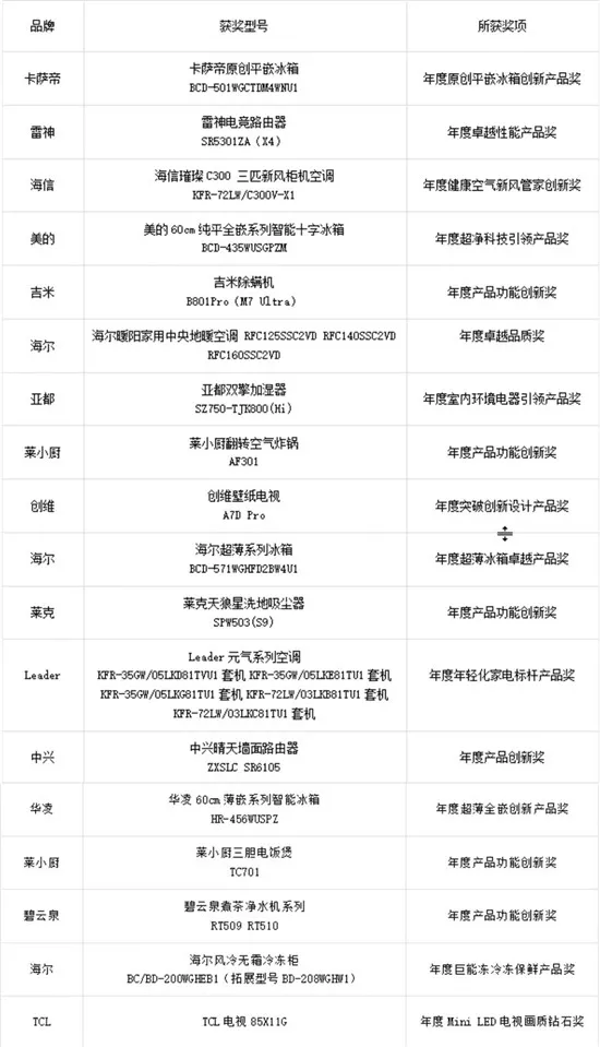 第九届中国智慧家庭大会在京召开，金选奖评选结果榜单公布