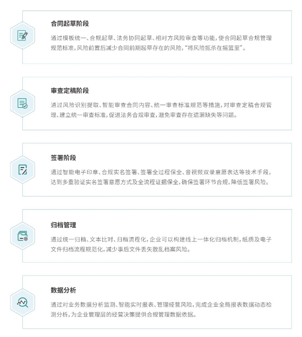  重磅！法大大发布《汽车行业合同数智化白皮书》