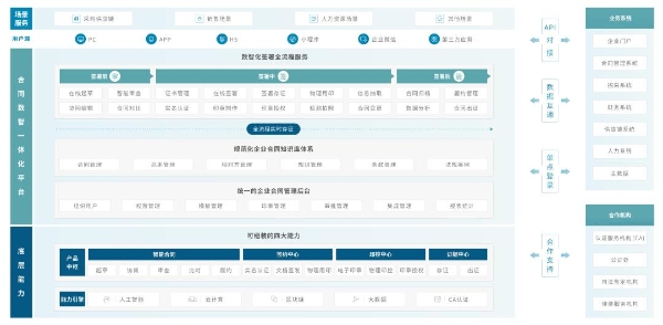  重磅！法大大发布《汽车行业合同数智化白皮书》