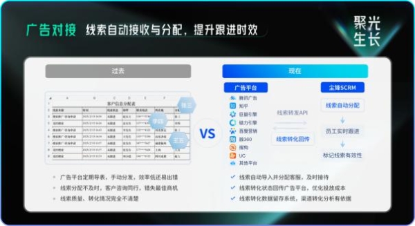 尘锋SCRM2023年终总结产研篇发布：产研飞速进化，聚焦SCRM本质为客户带来真正价值