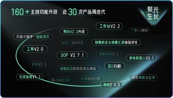 尘锋SCRM2023年终总结产研篇发布：产研飞速进化，聚焦SCRM本质为客户带来真正价值