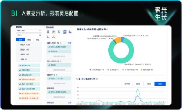 尘锋SCRM2023年终总结产研篇发布：产研飞速进化，聚焦SCRM本质为客户带来真正价值