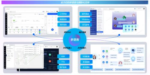 构建竞争优势，中关村科金全球智能联络中心助力跨境电商降本增效