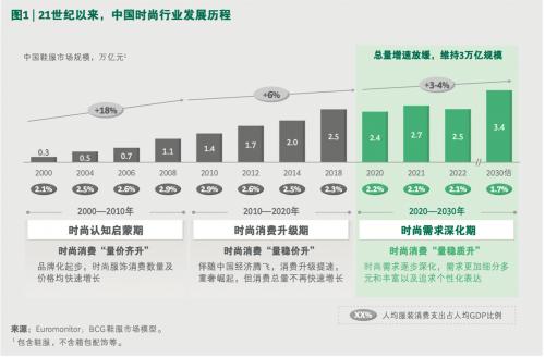 由“时装周”迈向“时尚周”， 厦门如何用十年书写南中国时尚产业 