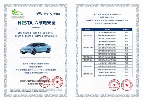 星纪元ES，凭什么拿下中汽中心“NESTA 六维电安全”001号认证？