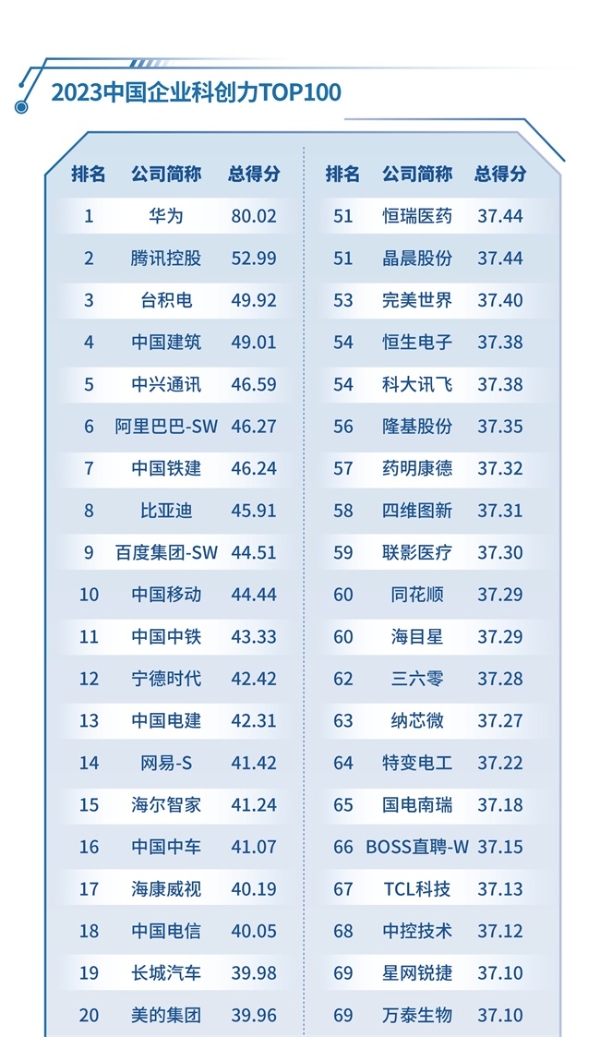 长三角企业科创最活跃丨《中国企业科创力研究报告（2023）》