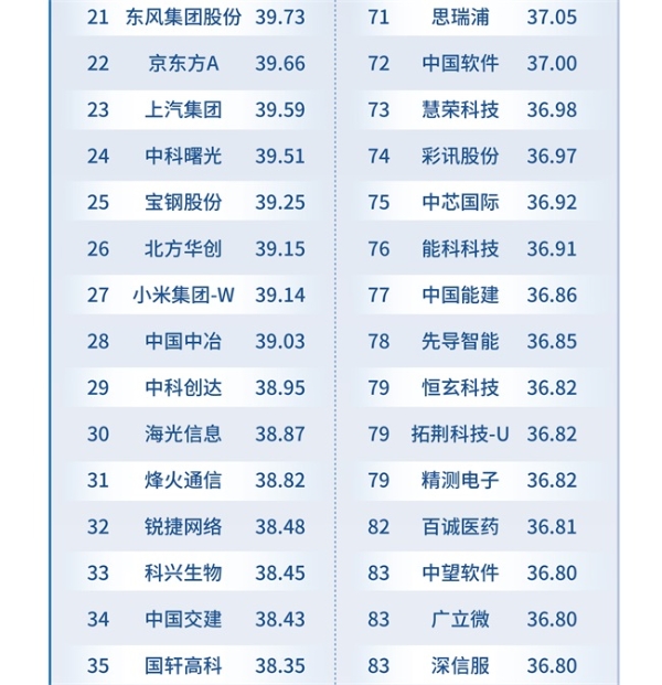 长三角企业科创最活跃丨《中国企业科创力研究报告（2023）》