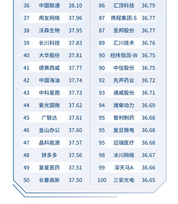 长三角企业科创最活跃丨《中国企业科创力研究报告（2023）》