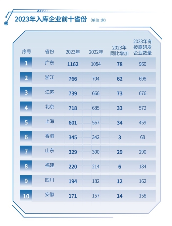 长三角企业科创最活跃丨《中国企业科创力研究报告（2023）》