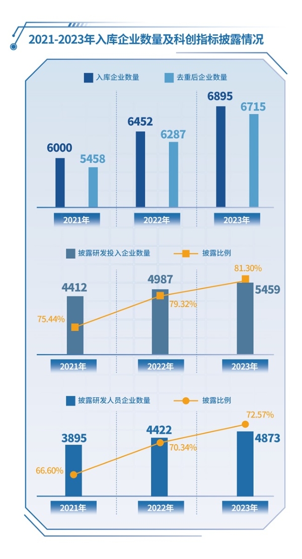 长三角企业科创最活跃丨《中国企业科创力研究报告（2023）》