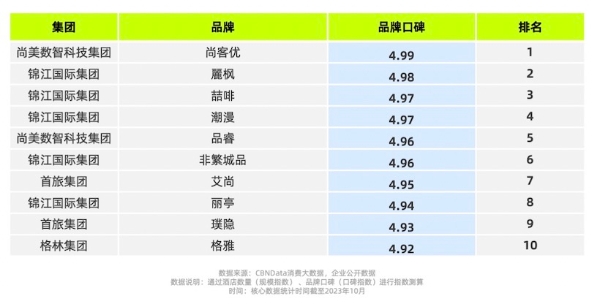 小城旅游故事多，住宿行业正在发生哪些变化？