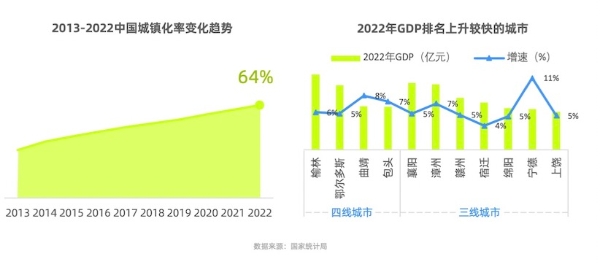 小城旅游故事多，住宿行业正在发生哪些变化？