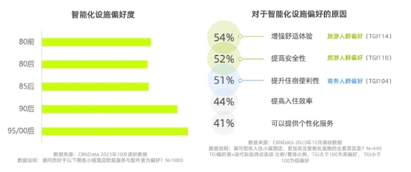 小城旅游故事多，住宿行业正在发生哪些变化？