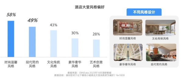 小城旅游故事多，住宿行业正在发生哪些变化？