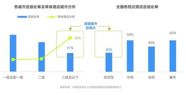 小城旅游故事多，住宿行业正在发生哪些变化？